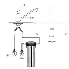 아리샘 주방 싱크대 언더싱크 수도배관전체정수 식기세척기 조리수 정수 필터, AM-PF101 15A