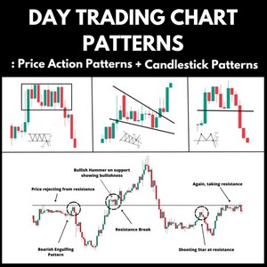 Day Tading Chat Pattens : Pice Action Pattens + Candlestick Pattens