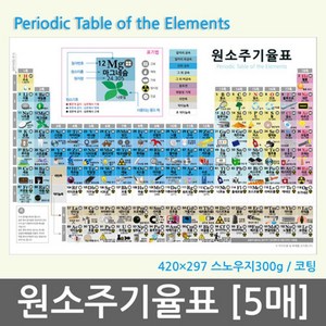 원소주기율표 (5매) 원소기호 주기율표 방과후학습